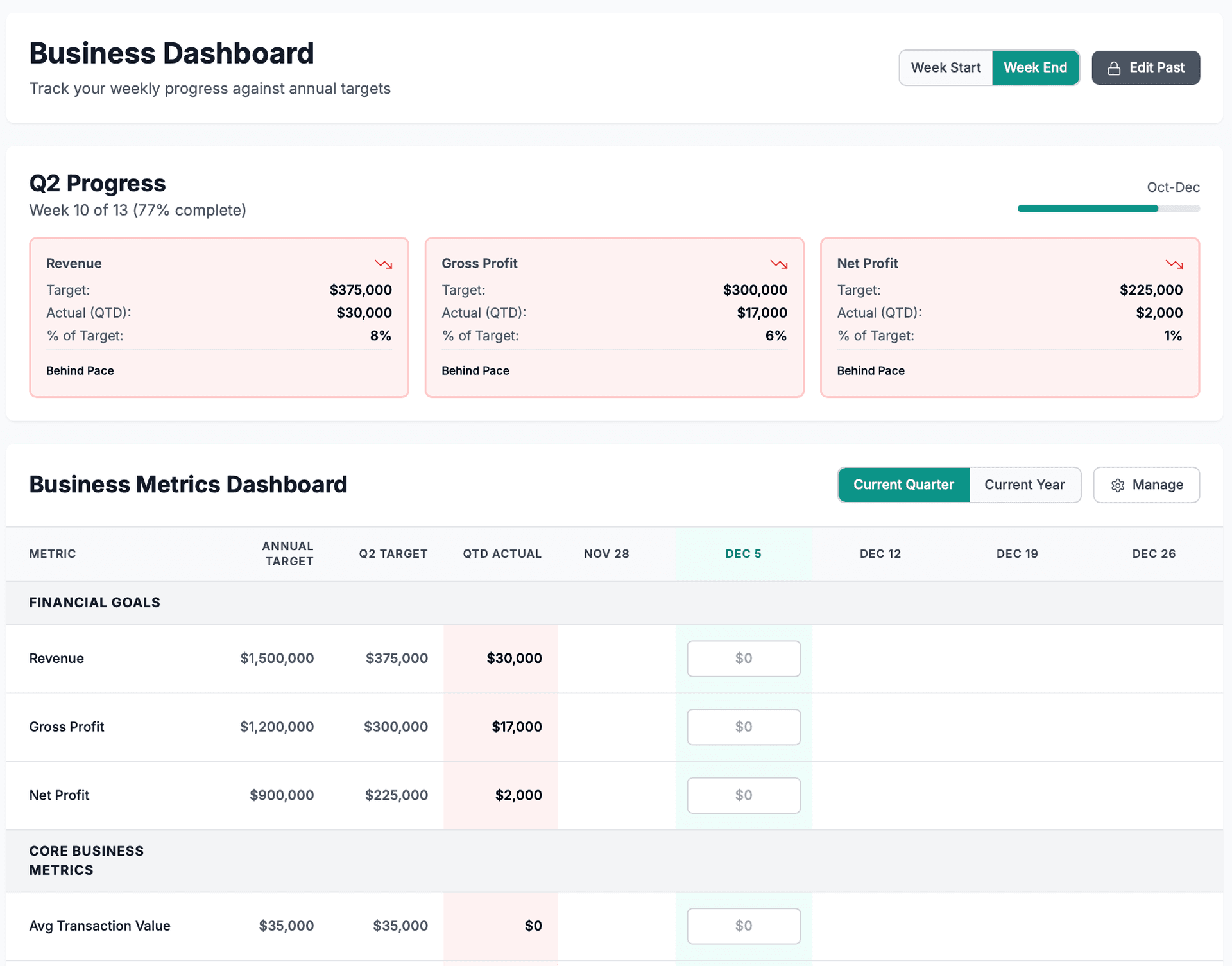 WisdomBI Dashboard